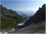 Klammbrückl - Linderhütte